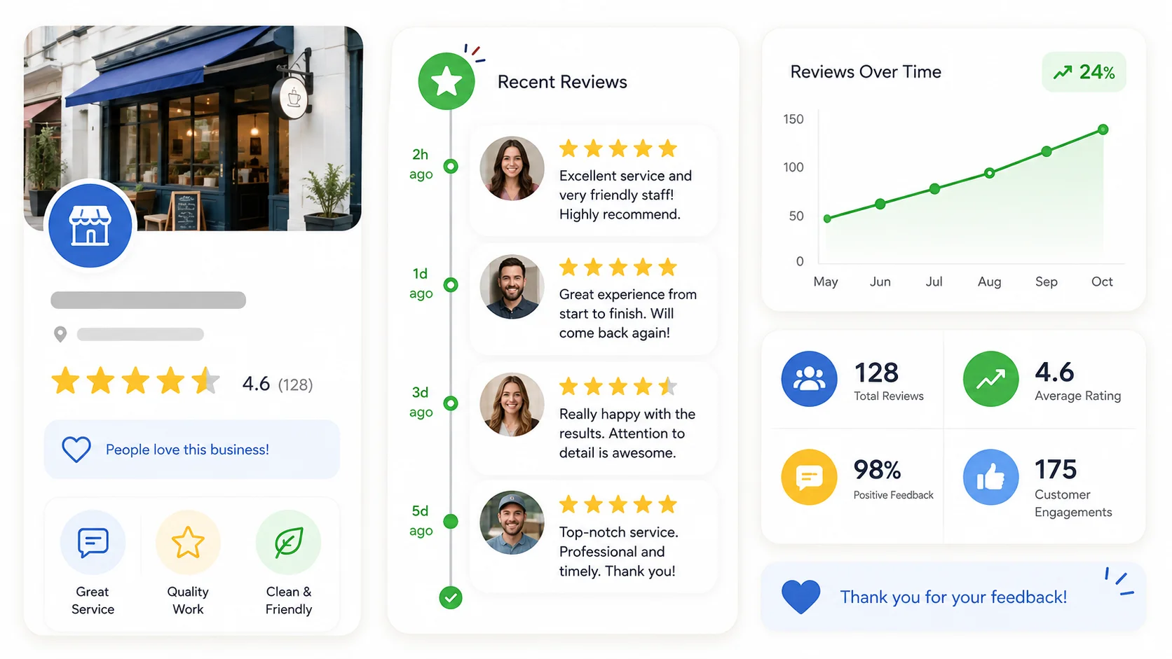 Review recency, rating trends, and response signals